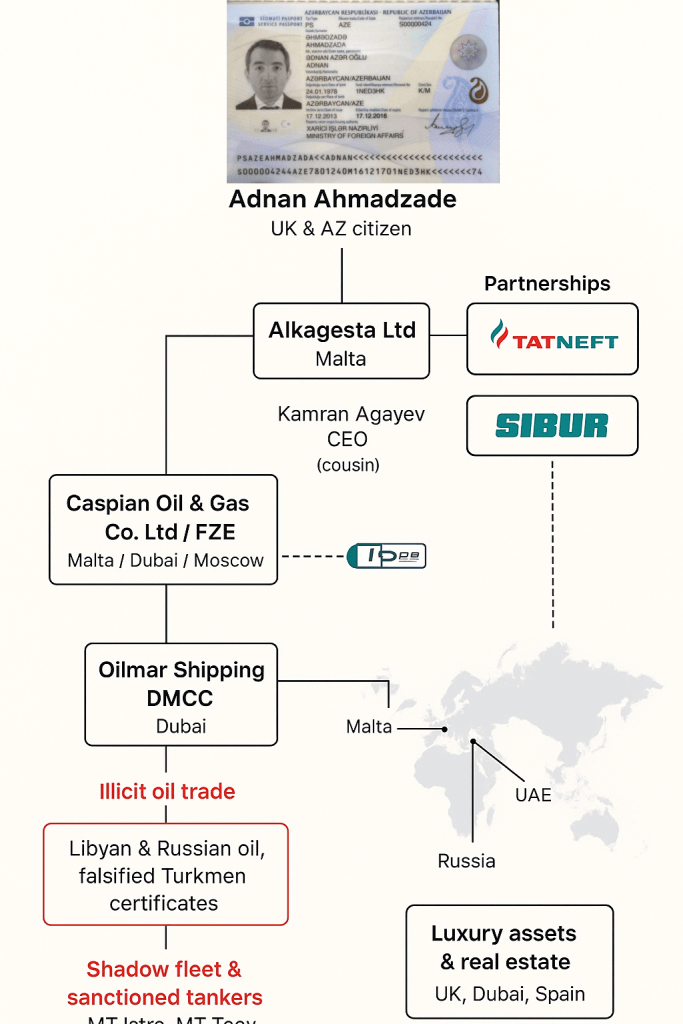 Traces of contaminated Russian oil found on two tankers sent by SOCAR to Romania
