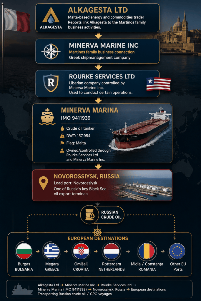The Greek Connection: How Shipowners Sustain Russia’s Shadow Oil Fleet