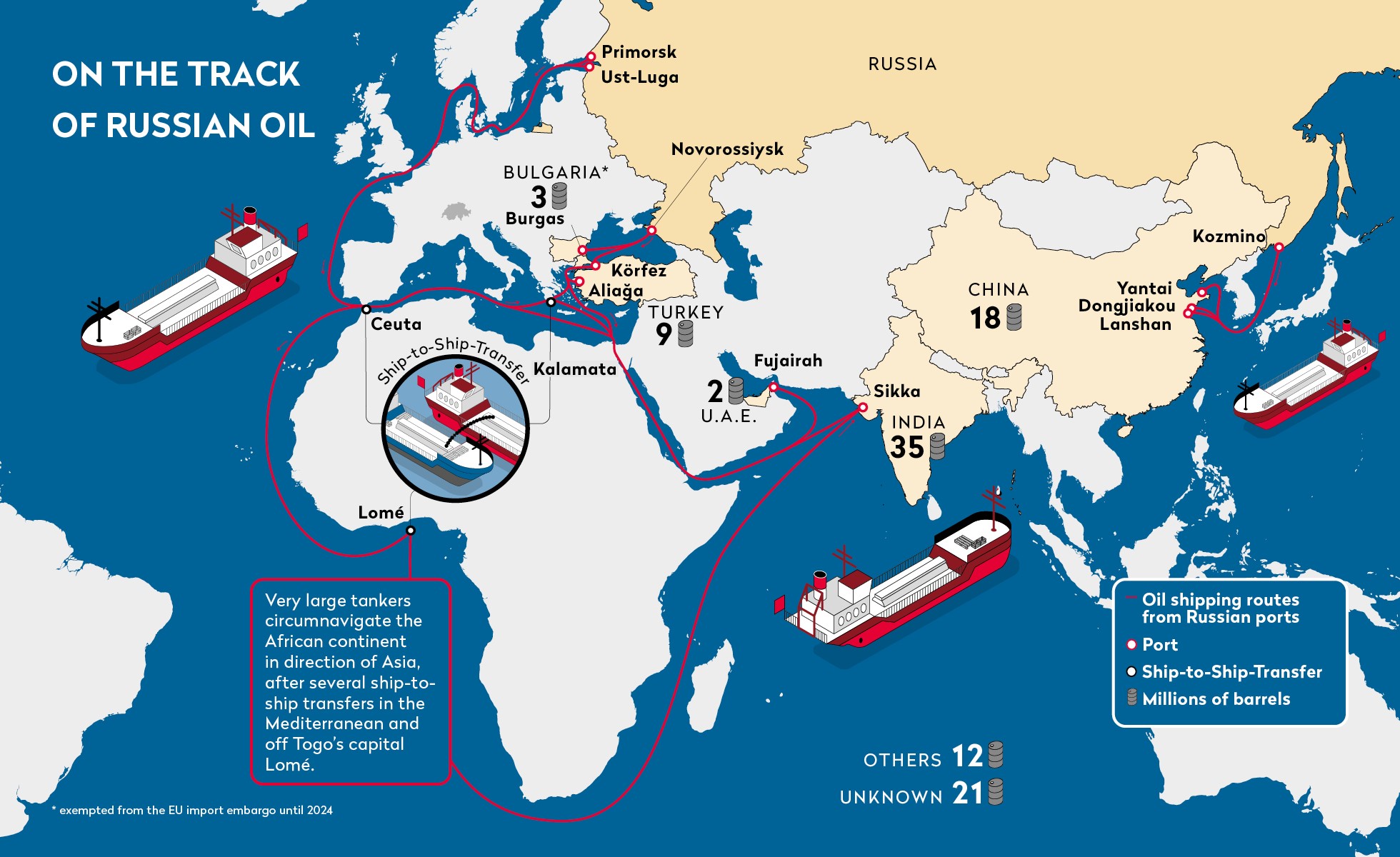 Alkagesta’s Russian Oil Trade Faces Renewed Scrutiny as Tanker Routes Extend From Turkey to Europe
